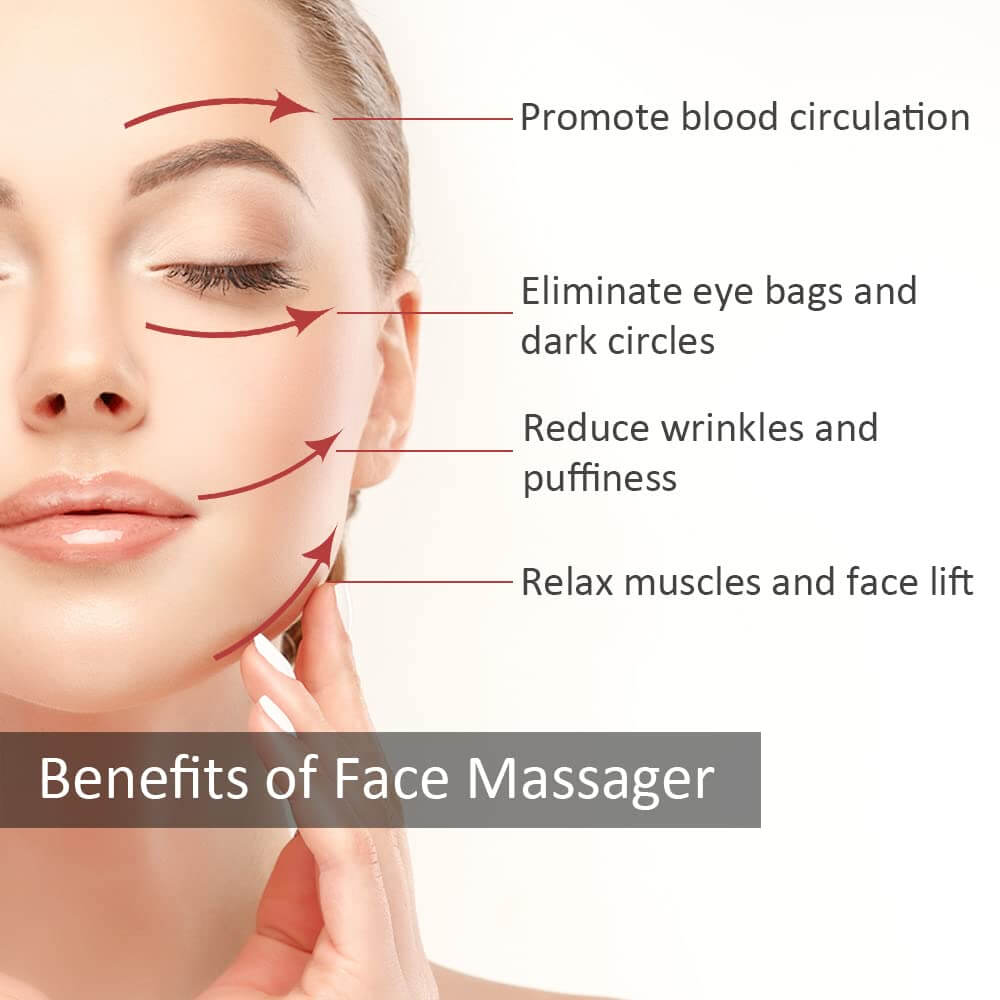 AlephNeta – סט רולר פנים וגוואשה מנירוסטה showing benefits of face massager techniques.
